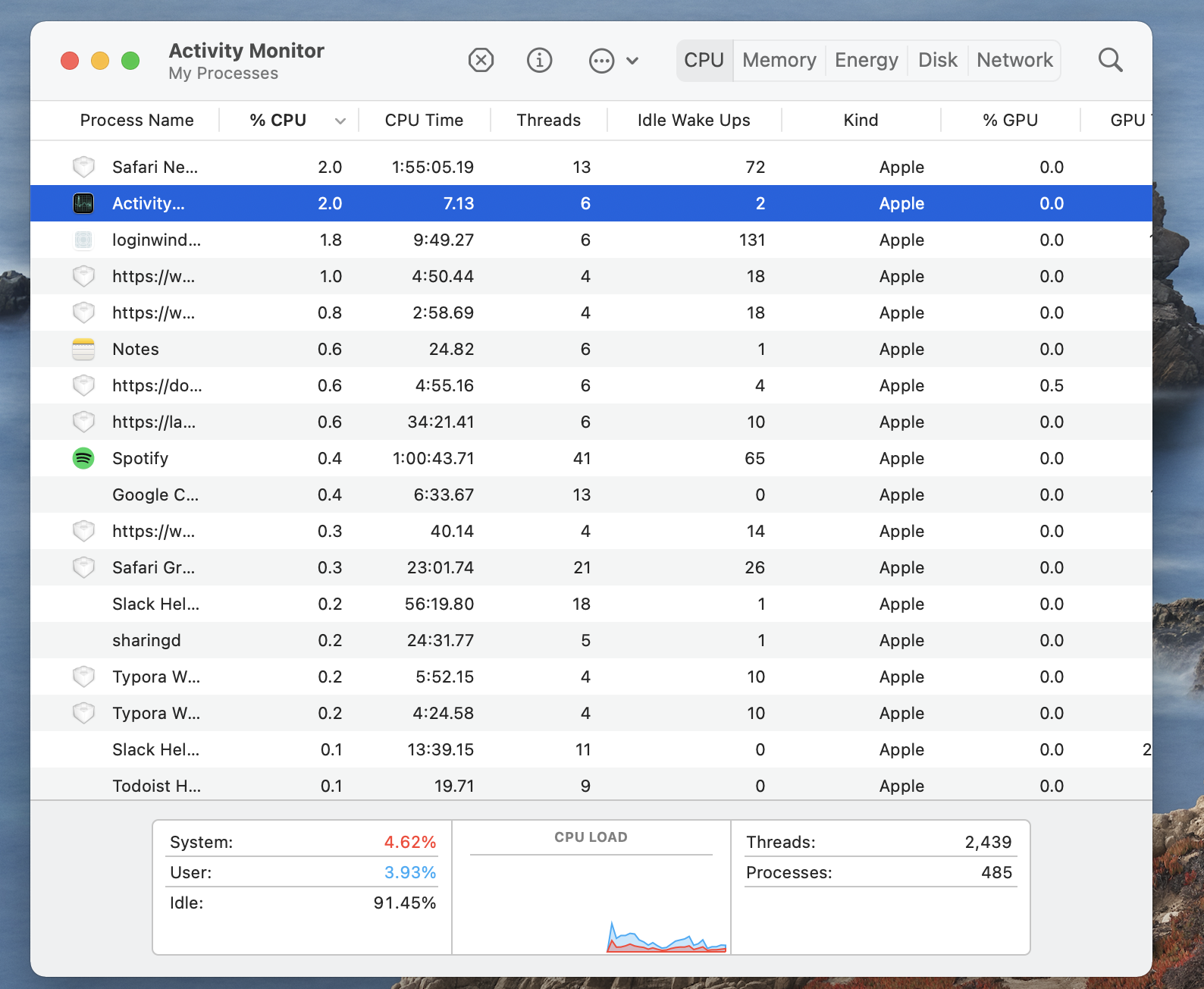 CPU usage tab CPU usage tab