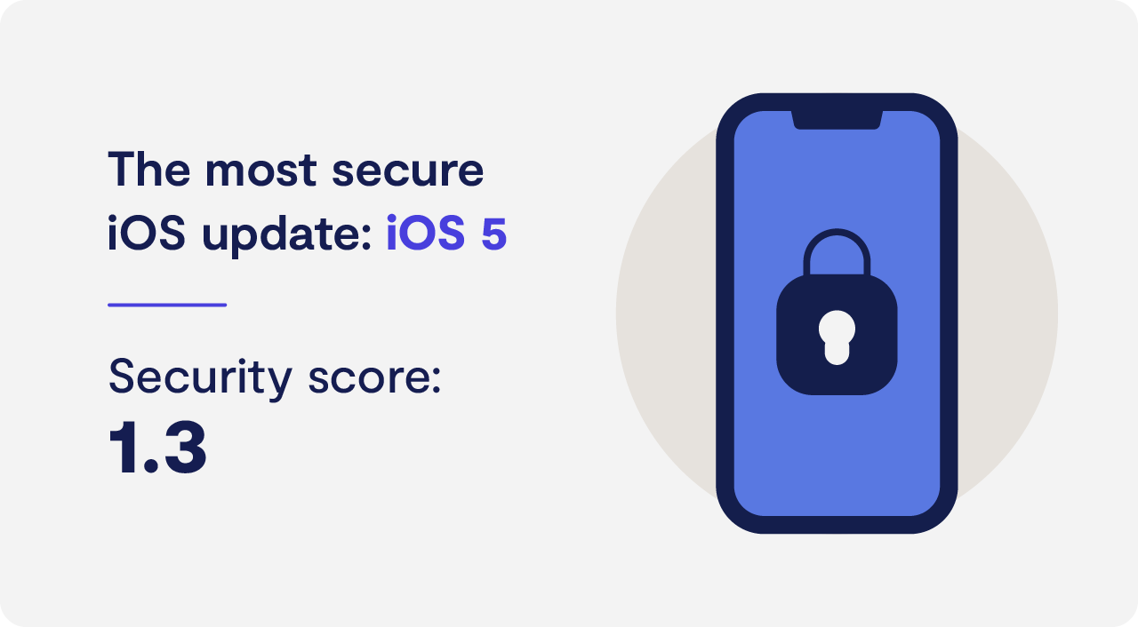 the most secure ios update the most secure ios update
