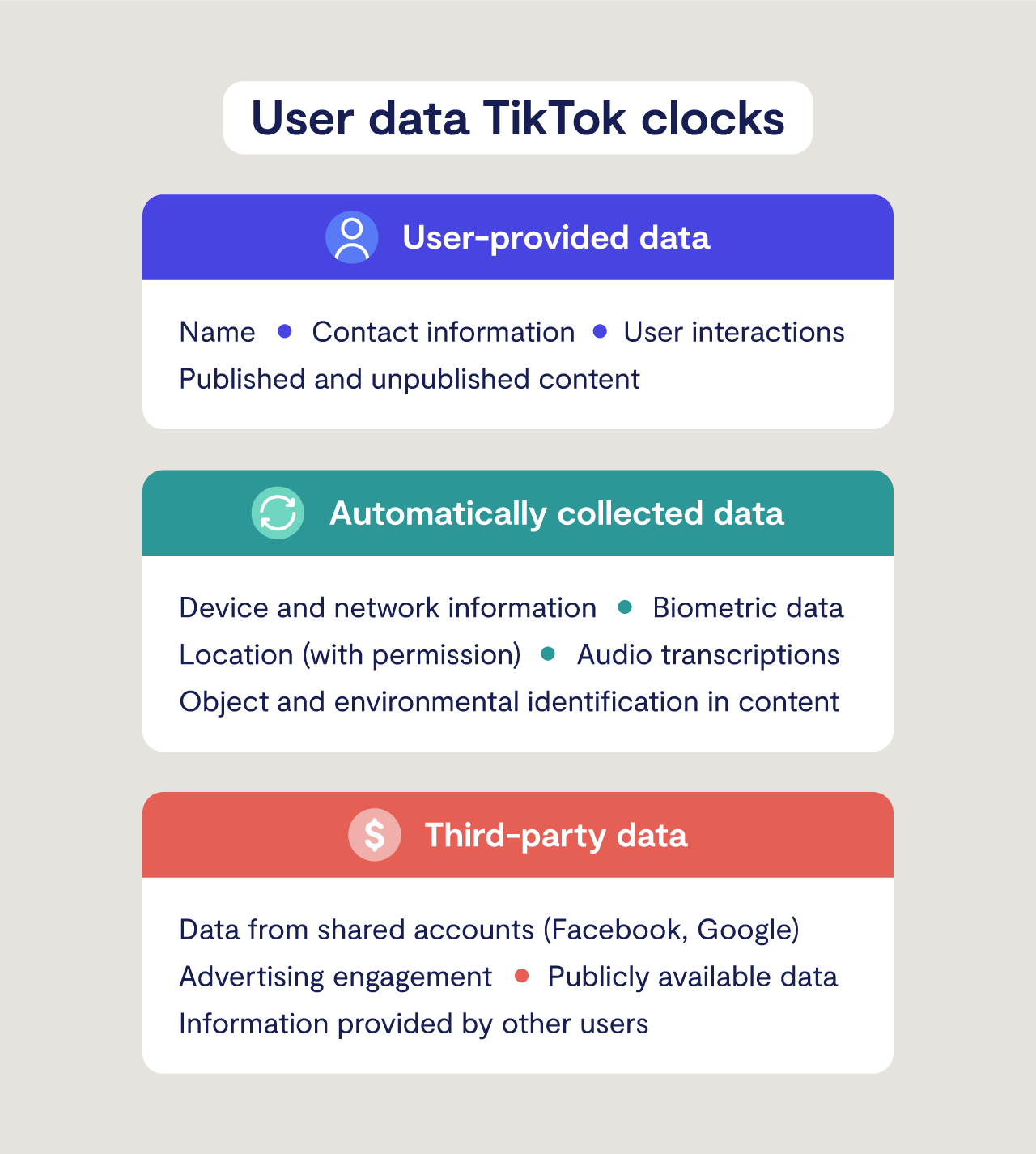 User data TikTok clocks User data TikTok clocks