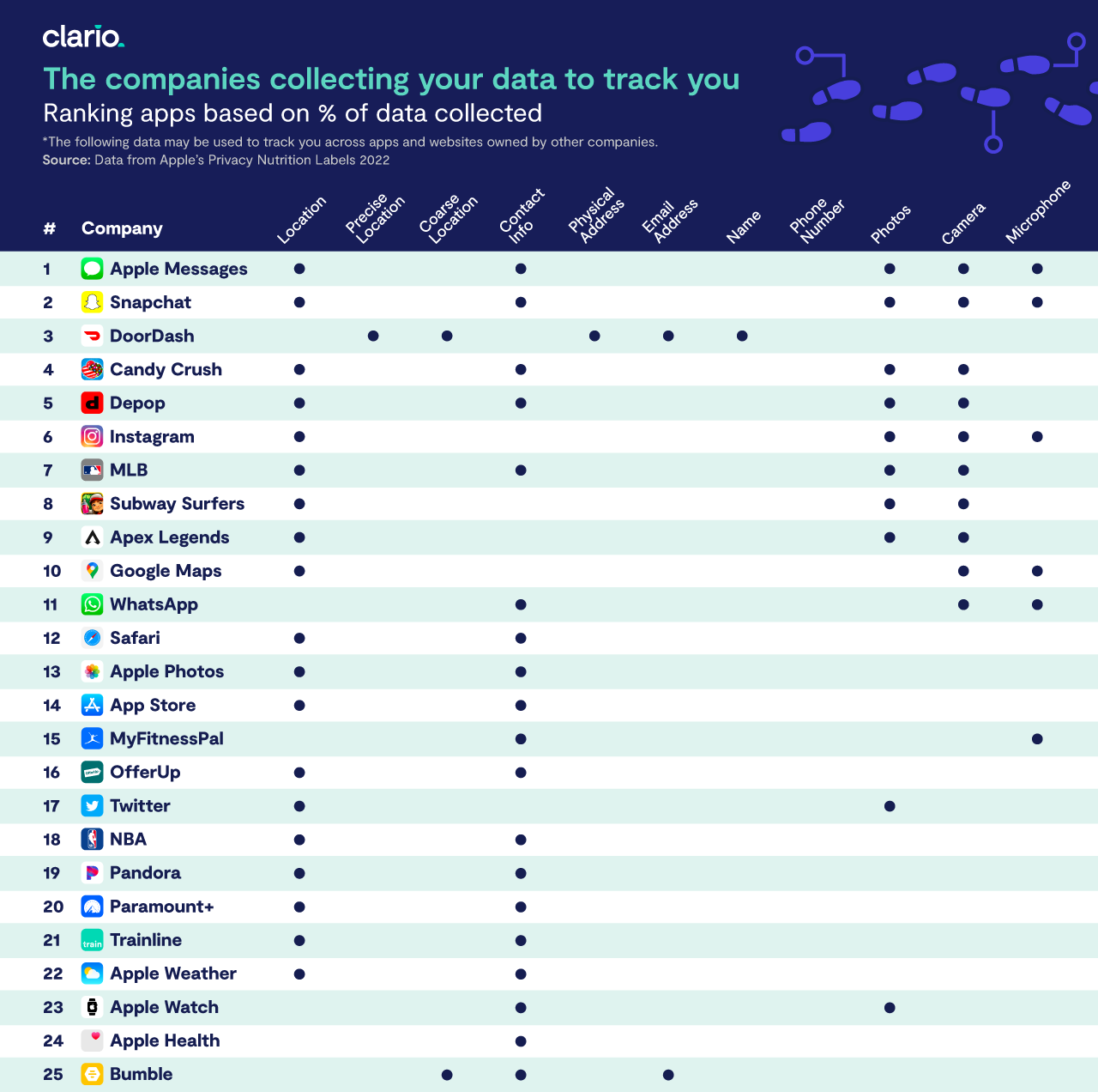 The companies collecting your data to track you The companies collecting your data to track you