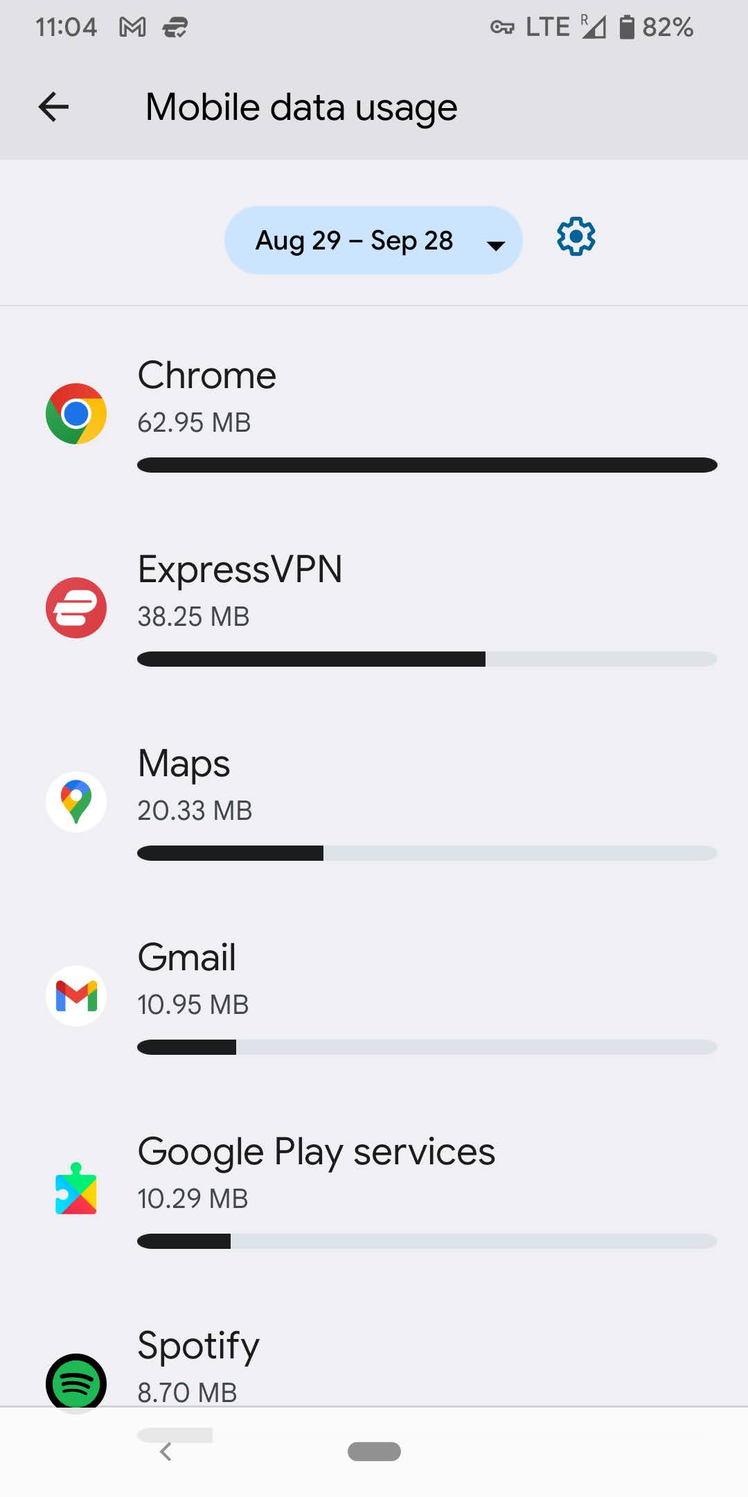 Android App Data Usage Android App Data Usage