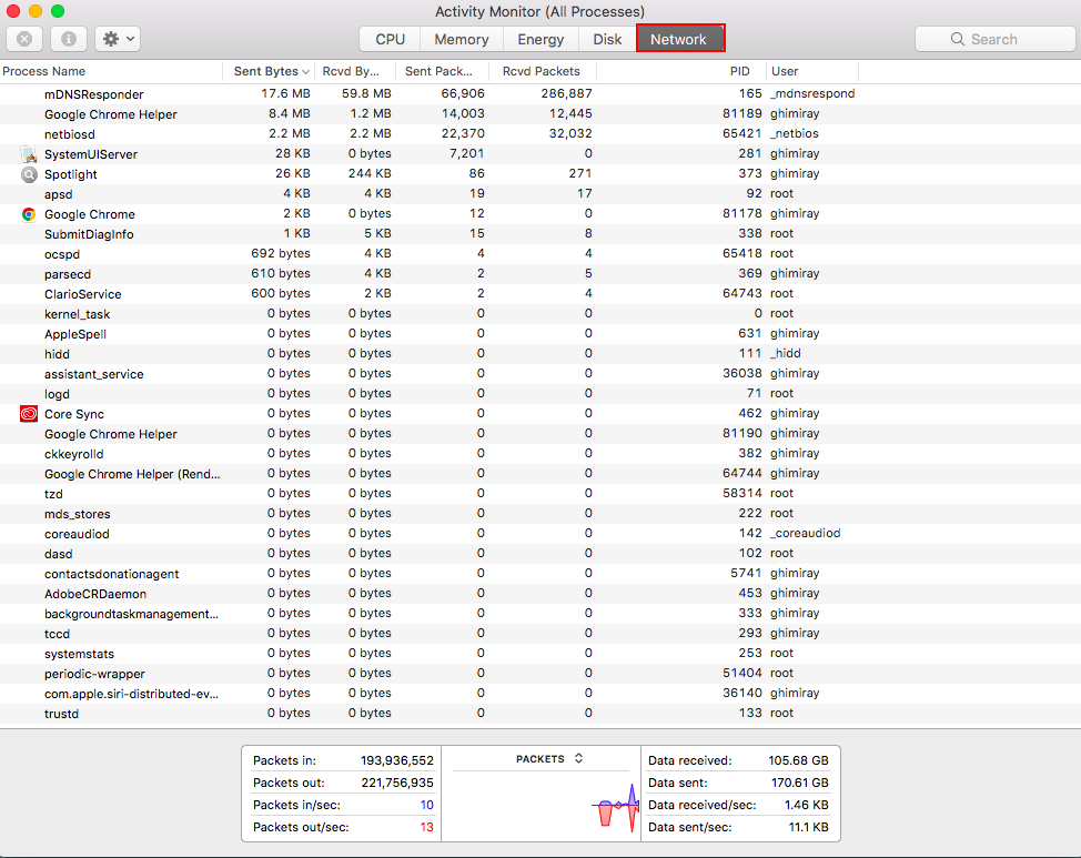 macOS Activity Monitor, under the Network Tab, displaying a list of process names in order of Sent Bytes. macOS Activity Monitor, under the Network Tab, displaying a list of process names in order of Sent Bytes.