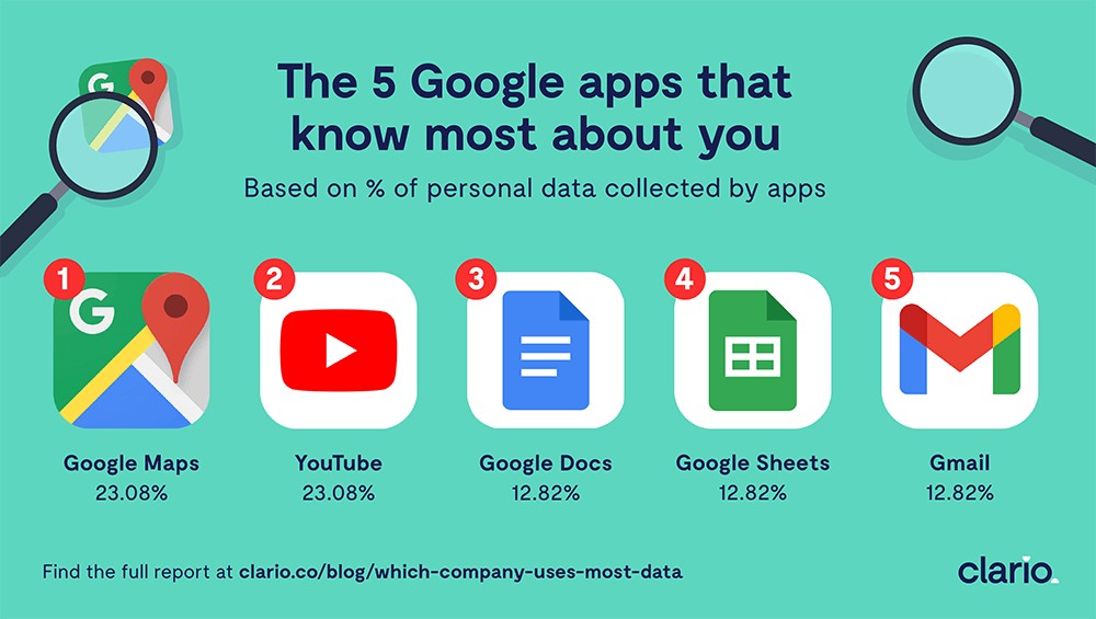 the 5 Google apps that know most about you the 5 Google apps that know most about you