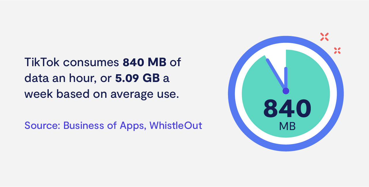 How Much Data Does Social Media Use How Much Data Does Social Media Use