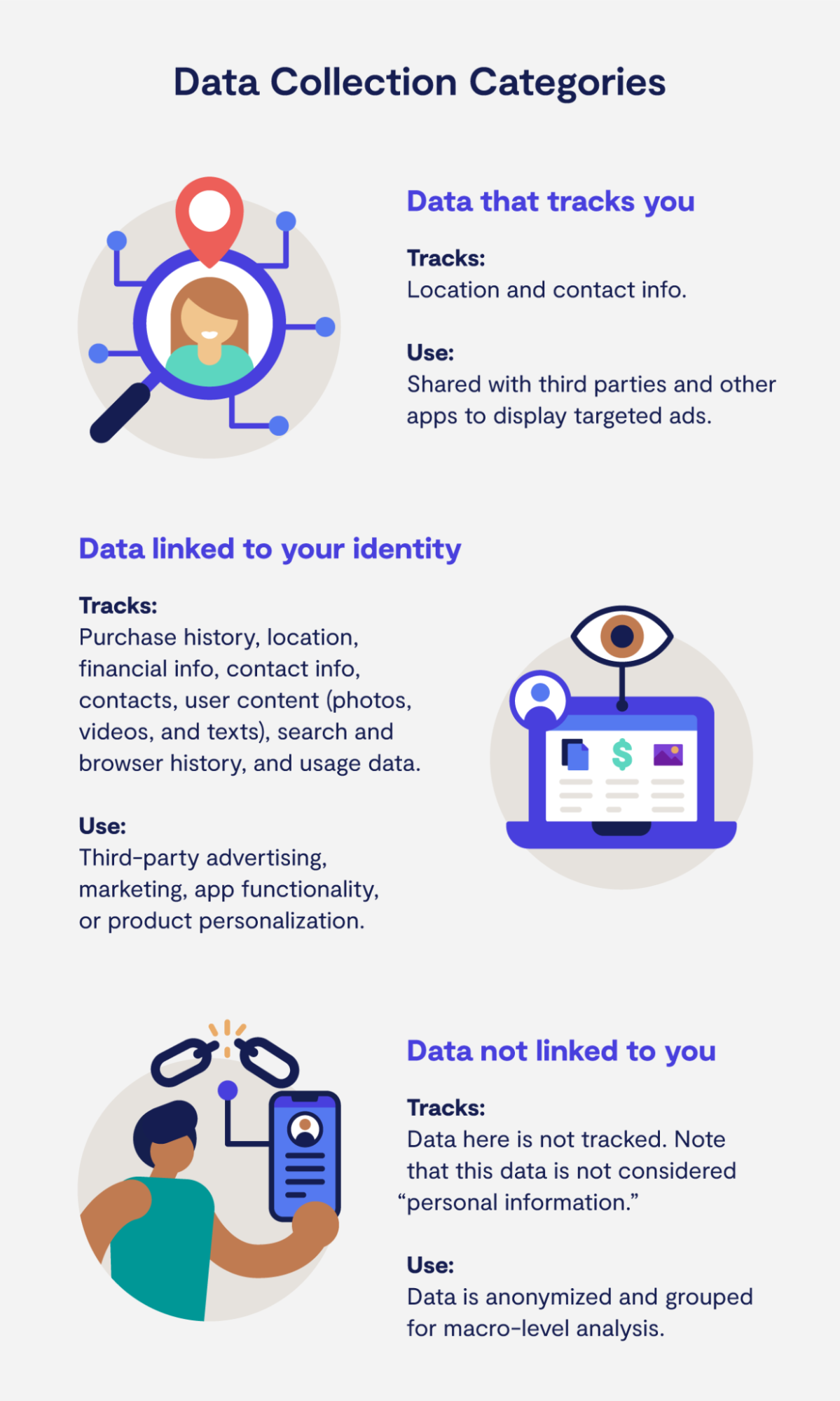 Data Collection Categories Data Collection Categories