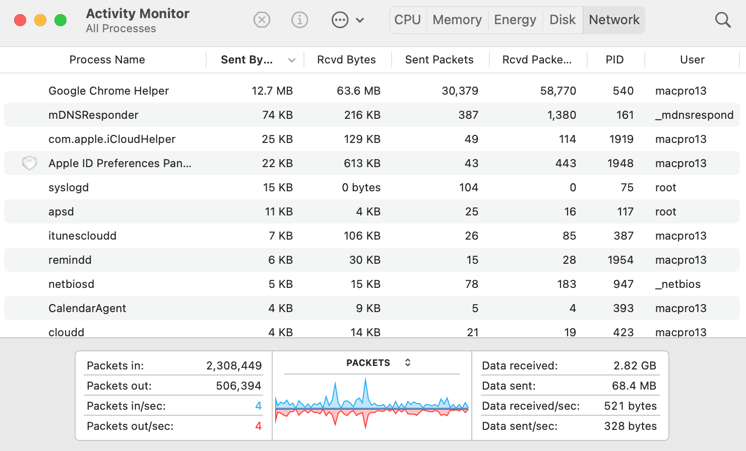 Network activity in activity monitor Network activity in activity monitor