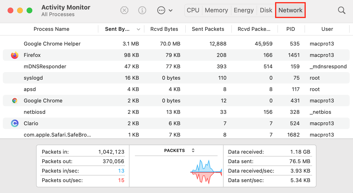 network traffic monitoring on Mac network traffic monitoring on Mac