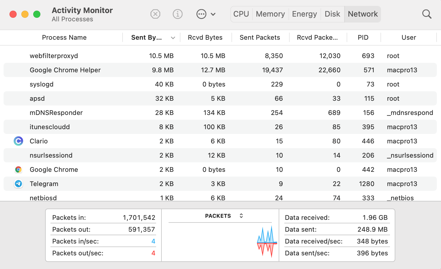 network traffic monitoring on Mac network traffic monitoring on Mac