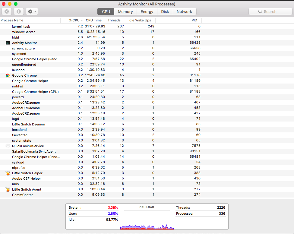 macOS Activity monitors displaying a list of process names in order of their CPU power usage. macOS Activity monitors displaying a list of process names in order of their CPU power usage.