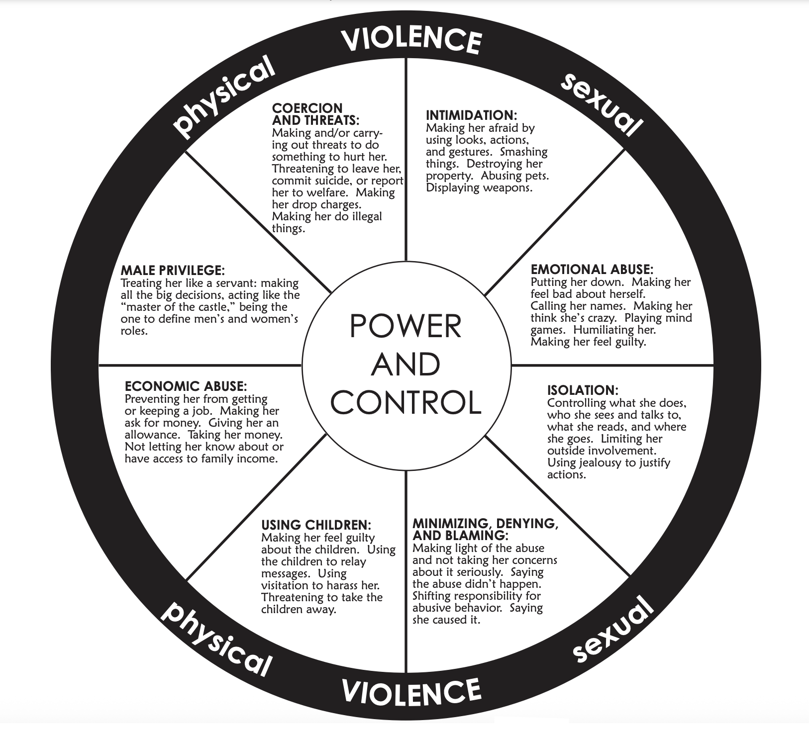 Power and Control Wheel includes Coercion and threats, Intimidation, Emotional abuse, Isolation, Minimizing, denying, and blaming, and Economic abuse. Power and Control Wheel includes Coercion and threats, Intimidation, Emotional abuse, Isolation, Minimizing, denying, and blaming, and Economic abuse.