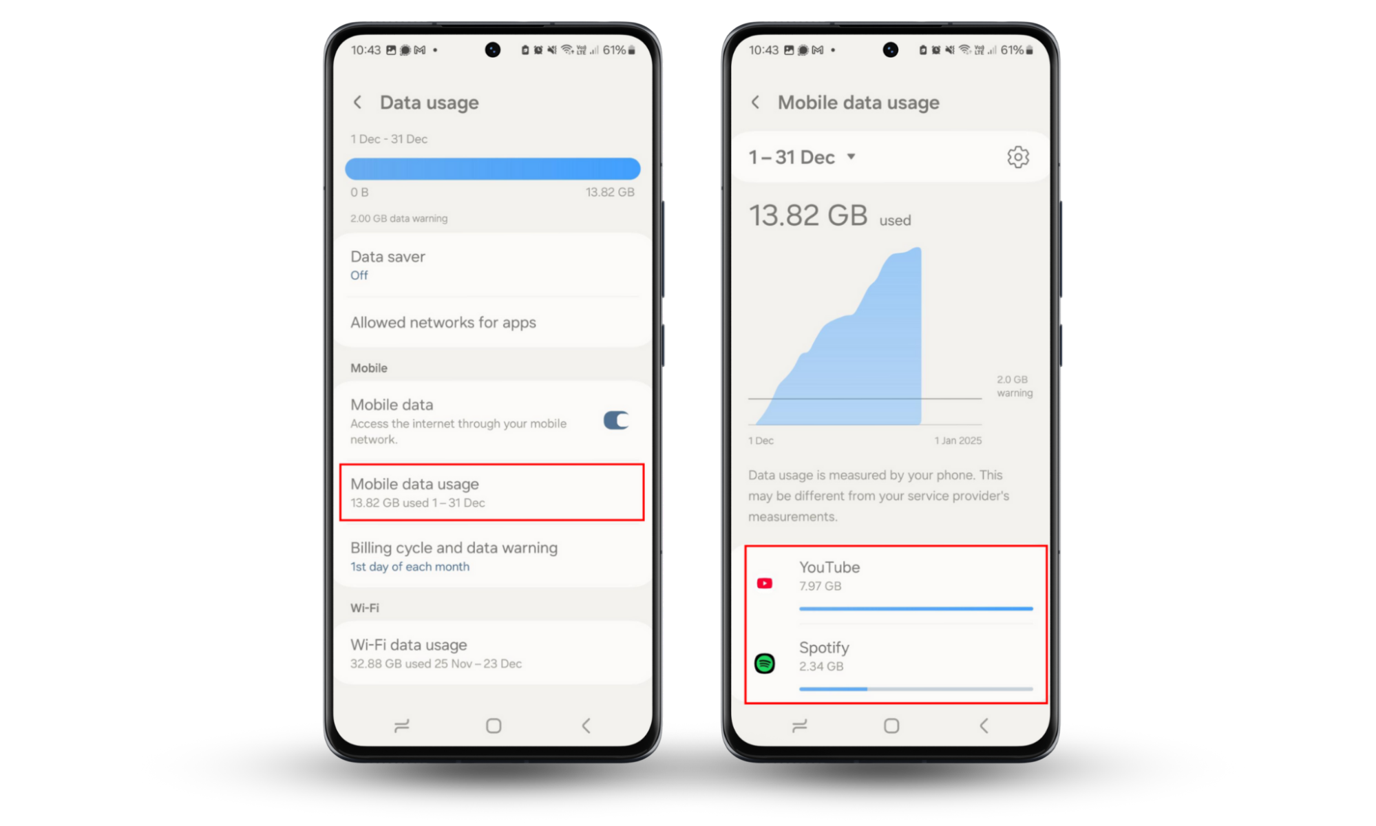 Settings menu on Android in the data usage section. Turn off each app's background data usage to speed up your Android phone. Settings menu on Android in the data usage section. Turn off each app's background data usage to speed up your Android phone.