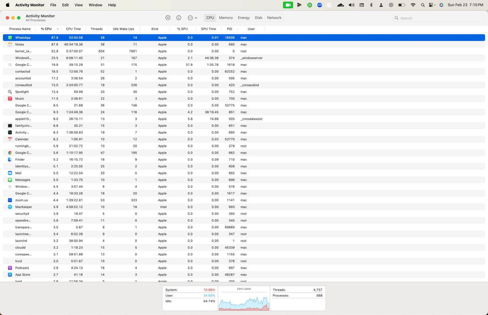 The macOS Activity Monitor helps check if your Mac has a virus or malware by identifying apps with high CPU usage. The macOS Activity Monitor helps check if your Mac has a virus or malware by identifying apps with high CPU usage.